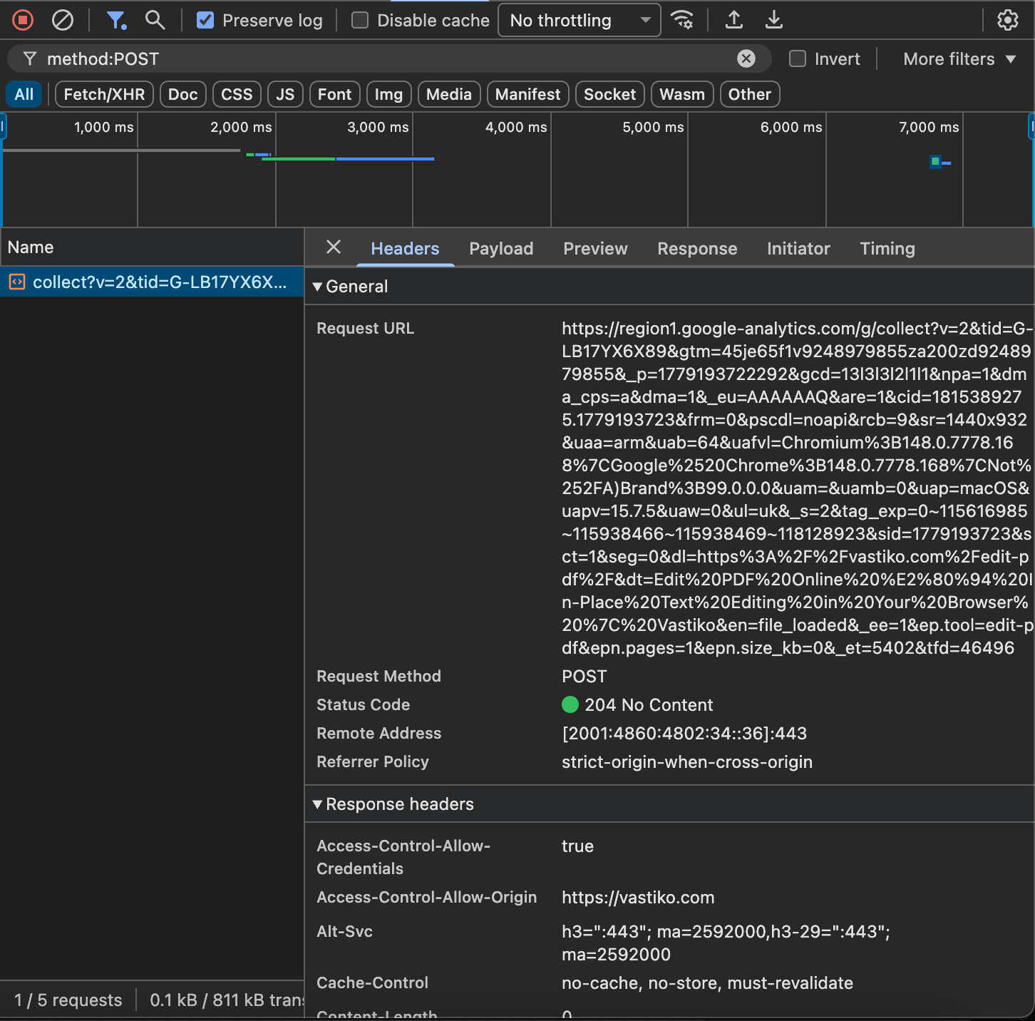 Chrome DevTools on vastiko.app/tools/edit-pdf after uploading a PDF. Network tab filtered by method:POST. The bottom counter shows 1 / 5 requests &mdash; one POST across the entire session. The selected request, Headers tab: Request URL is region1.google-analytics.com/collect, with parameters en=file_loaded, epn.pages=2, epn.size_kb=0; Request Method: POST; Status: 204 No Content. The file size in the request is rounded to zero kilobytes &mdash; the file itself is not in the transmission.